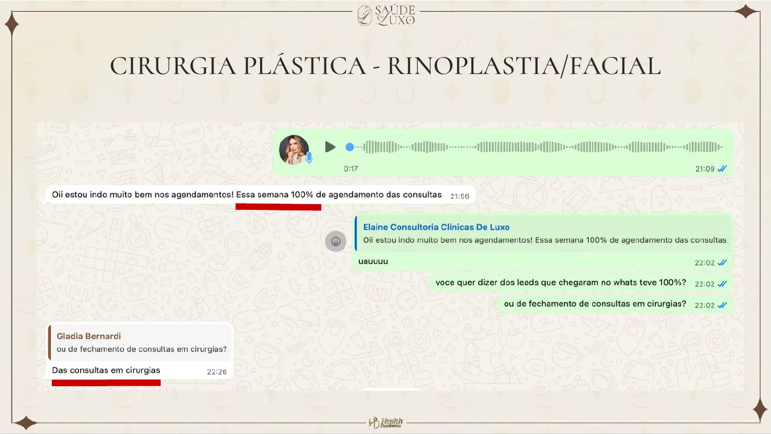 Cirurgia plástica de rinoplastia e facial: 87,5% de conversão na primeira semana e 100% na segunda