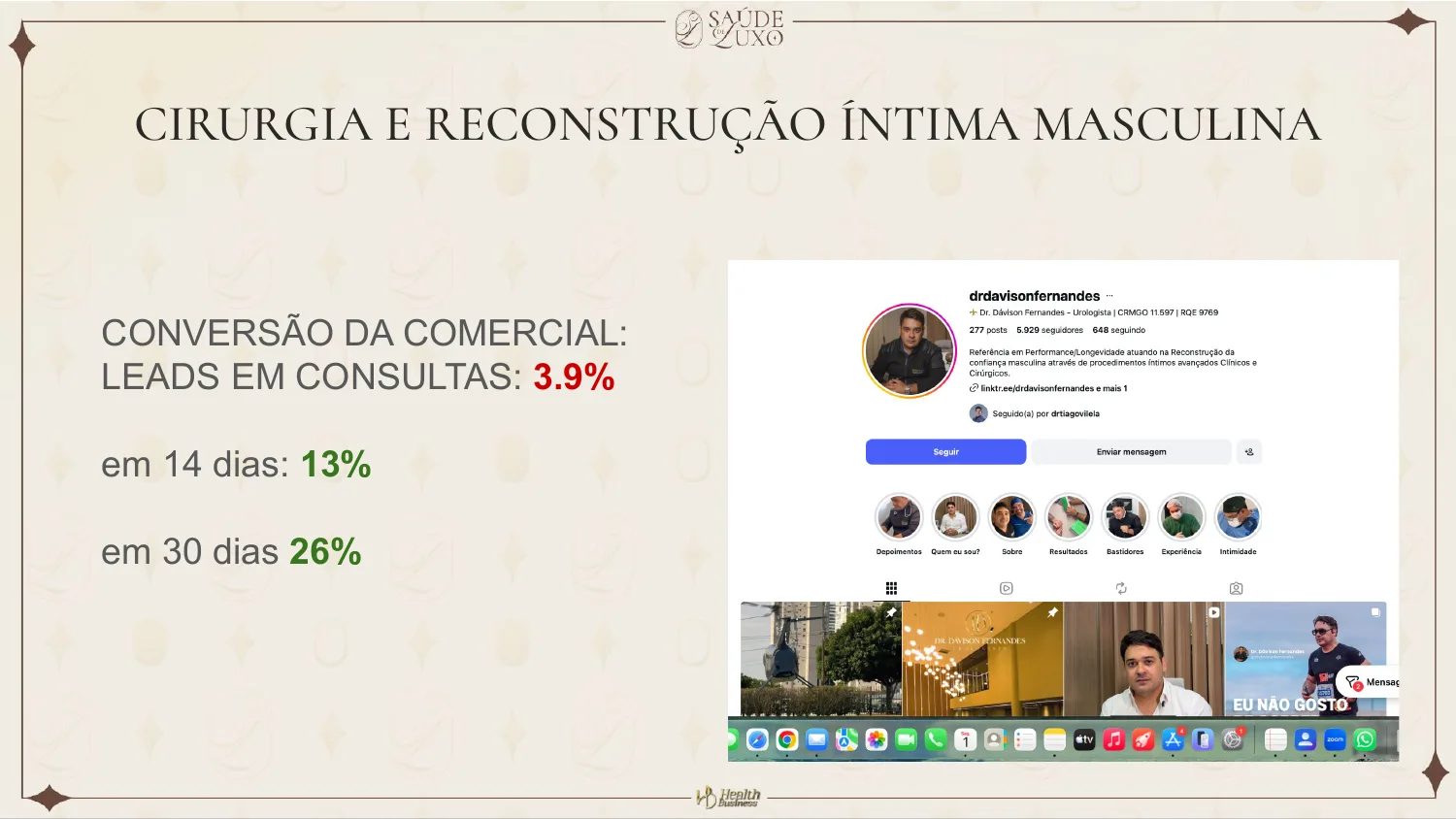 Cirurgia e reconstrução íntima masculina: 26% de conversão em 30 dias