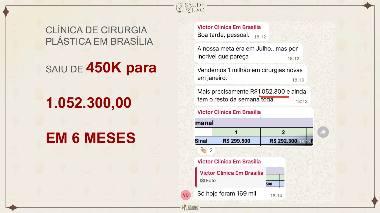Clínica de cirurgia plástica em Brasília: de 450k para 1.052.300,00 em 6 meses