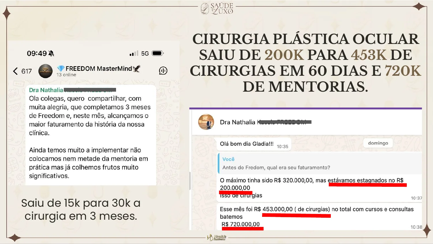Cirurgia plástica ocular: de 200k para 453k em cirurgias em 60 dias, mais 720k em mentorias