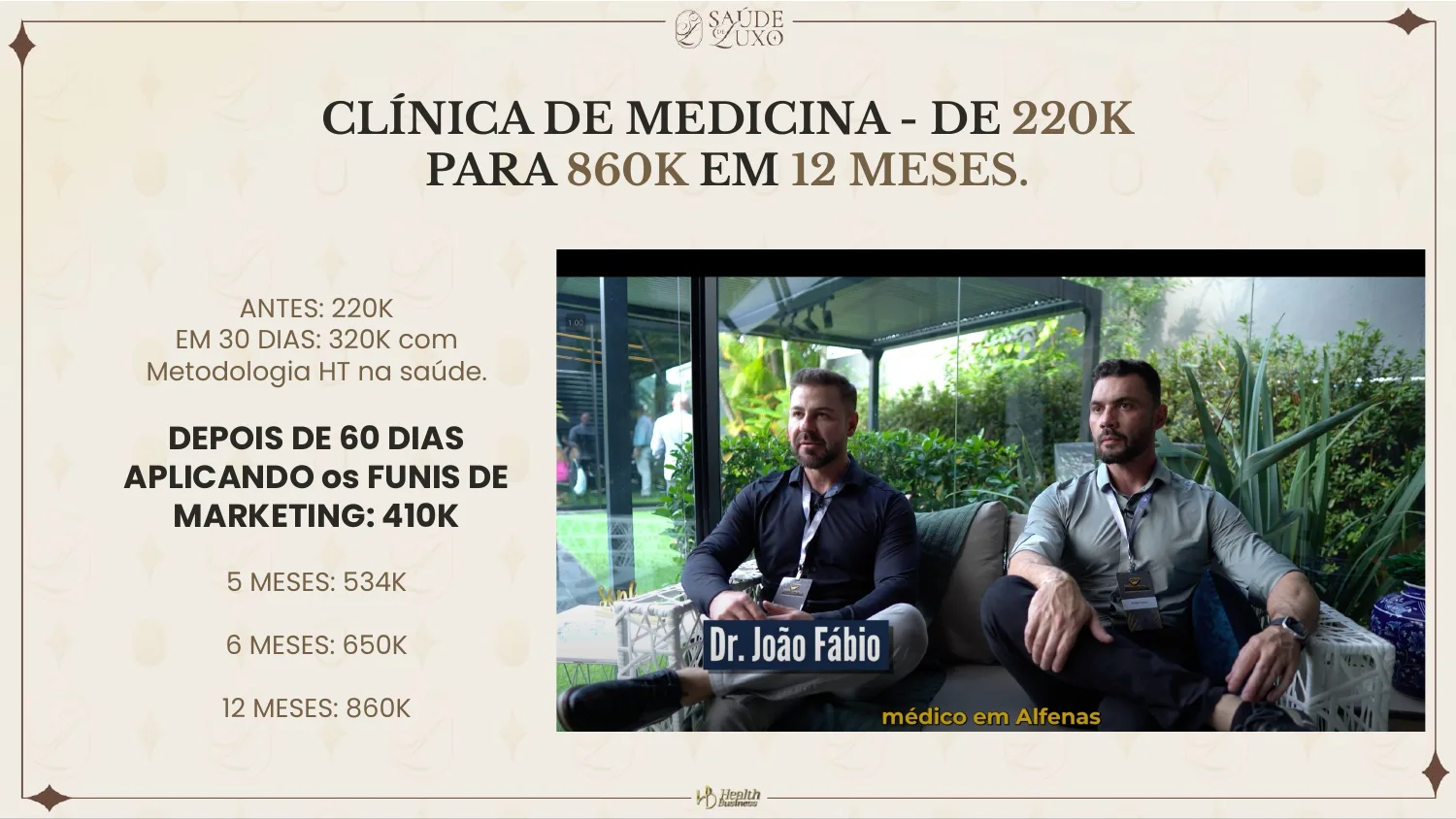 Clínica de medicina: de 220k para 860k em 12 meses